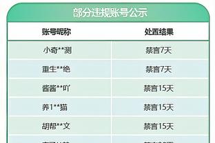 克罗斯：世界上正发生很多悲伤的事情，2024年的愿望是保持健康